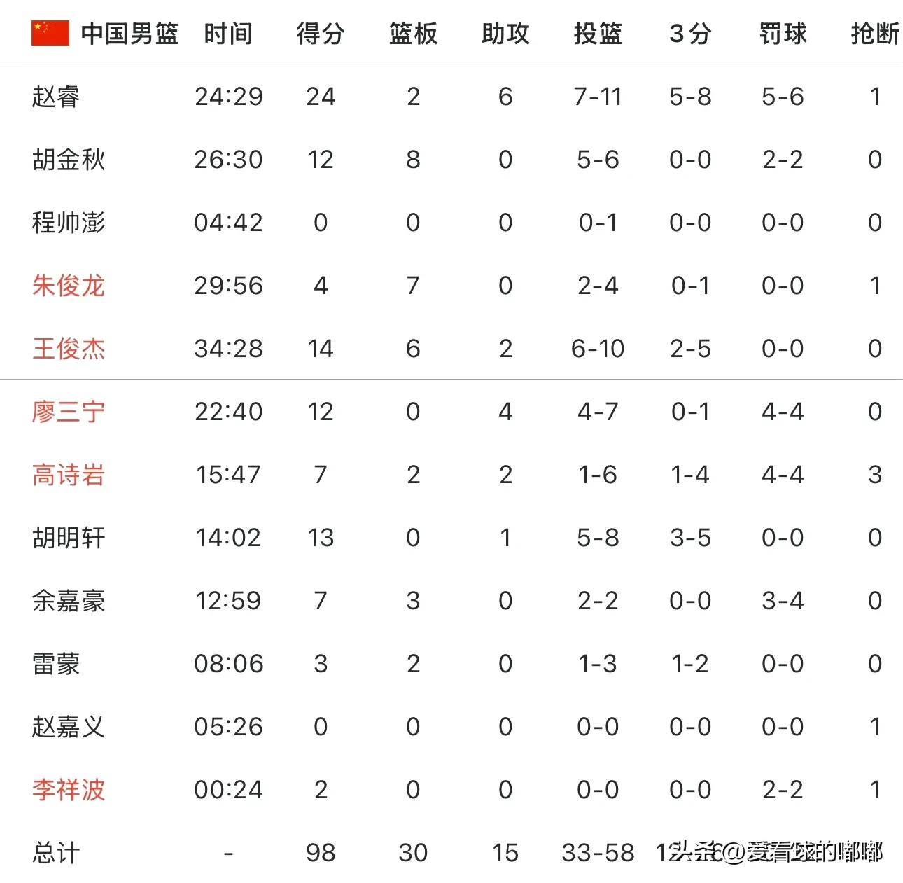 九游J9（中国）-包含集结日山东男篮调整名单以备足总杯武汉三镇绝杀压哨备战国王杯之后，皇家社会遗憾出局备战足总杯的词条